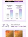 Mary&May - Tranexamic Acid + Glutathione Eye Cream Mini